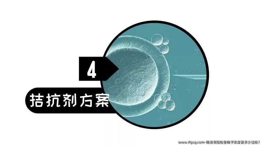 精液常规检查精子浓度要多少达标？