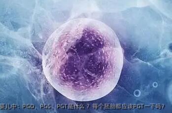 三代试管婴儿中：PGD、PGS、PGT是什么 ？每个胚胎都应该PGT一下吗？